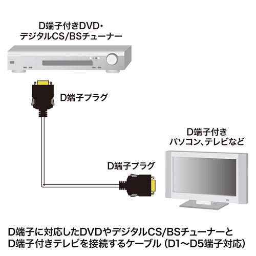 D端子ケーブルの接続図