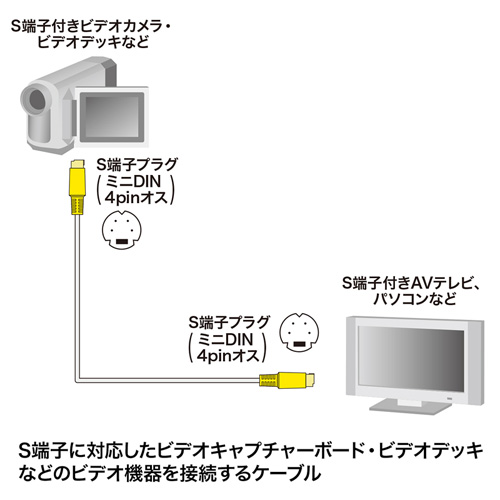 S端子ケーブルの接続図