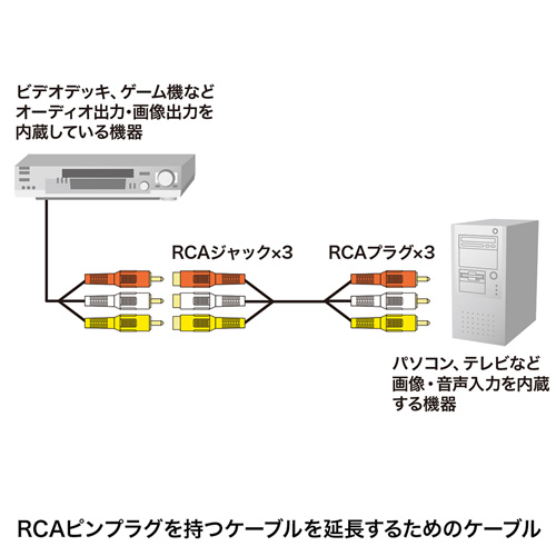 RCA ピン 延長 ケーブルの接続図