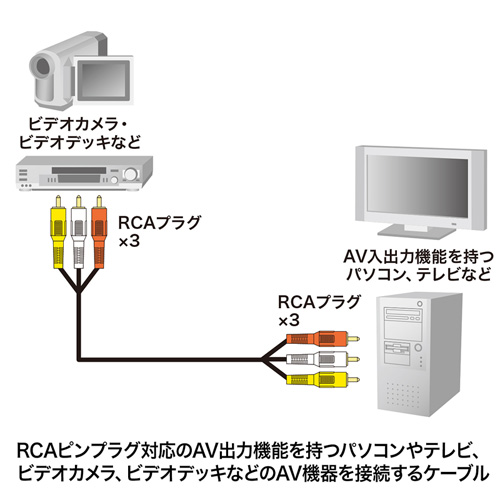 RCA+ピンケーブルの接続図