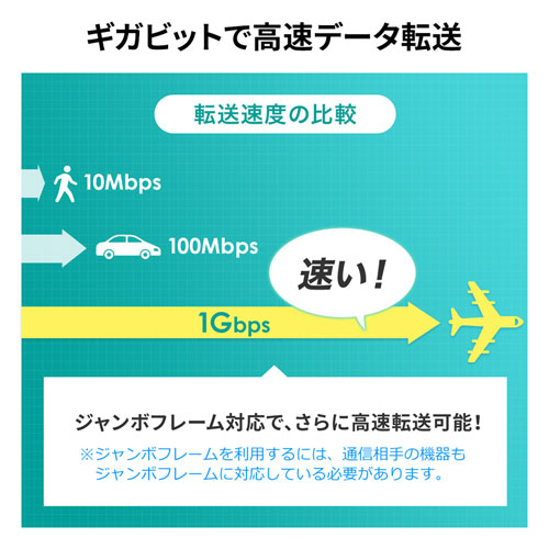 スイッチングハブ Poe給電 ギガビット 電源内蔵 金属筐体 最長180m 5ポート Lan Gigapoe51 通販ならイーサプライ