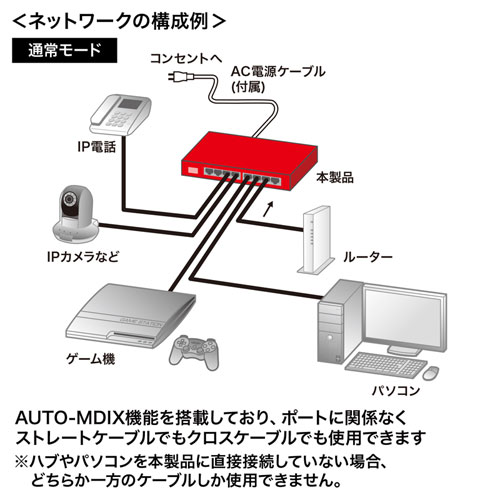 スイッチングハブ Poe給電 ギガビット 電源内蔵 金属筐体 最長180m 8ポート Lan Gigapoe81 通販ならイーサプライ