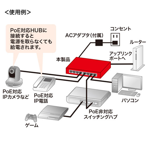 Poe対応薄型lanハブ 9ポート ギガビット対応 Lan Gigapoes9 激安通販のイーサプライ
