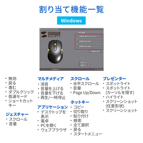 ワイヤレスマウス 無線 2 4g ブルーled 5ボタン Dpi切替 左右対称 電池式 小型 ボタン割付対応 ホワイト サンワサプライ 通販ならイーサプライ
