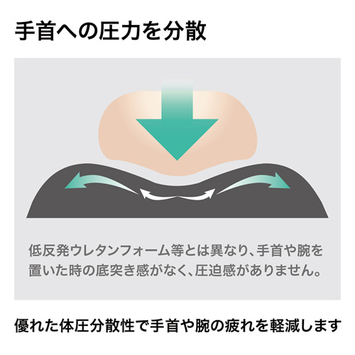 マウスパッド リストレスト付き ブラック Mpd Gelpnbk サンワサプライ Mpd Gelpnbk 激安通販のイーサプライ