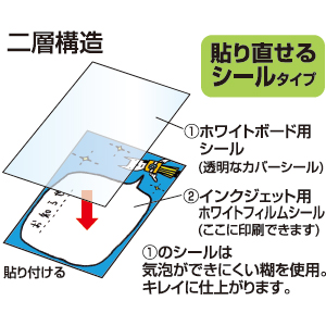 手作りホワイトボードキット 2セット入り Sb 激安通販のイーサプライ