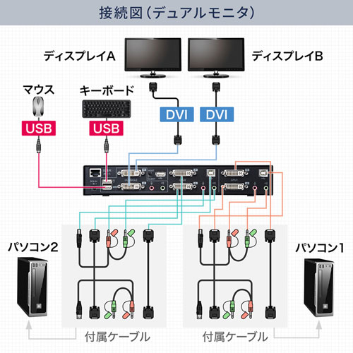 パソコン自動切替器 Dvi対応 2 1 フルhd デュアルモニター Sw Kvm2dmdu 激安通販のイーサプライ