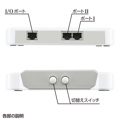 サンワサプライ Lan切替器 2回路 Rj 45対応 電源不要 ホワイト Sw Lan21 激安通販のイーサプライ