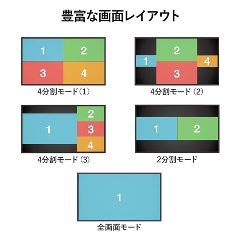 画面分割切替器 Hdmi 4入力1出力 シームレス切替 4k対応 Sw Uhd41mtv 通販ならイーサプライ