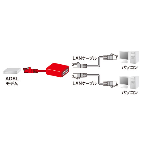 【サンワサプライ】ADSLモデムを2台のパソコンで共有するのに便利な、RJ45分配器 TEL-RJ45Y TEL-RJ45Y | 激安通販の
