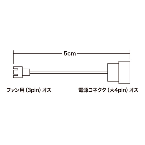 サンワサプライ ケースファン3pin 4pin変換ケーブル Tk Pwfan5 激安通販のイーサプライ