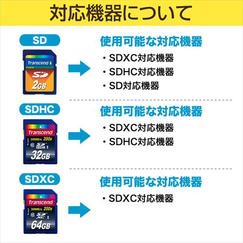Transcend 256gb Sdxcカード Class10 Uhs I U3対応 Ts256gsdu3 激安通販のイーサプライ Transcend 256gb Sdxcカード Class10 Uhs I U3対応 Ts256gsdu3 激安通販のイーサプライ