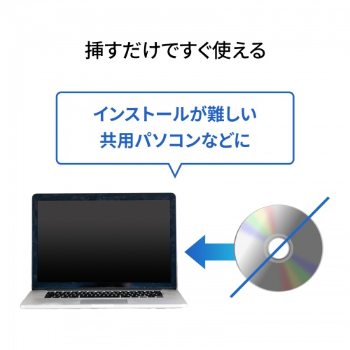 USB-CVDK13の画像