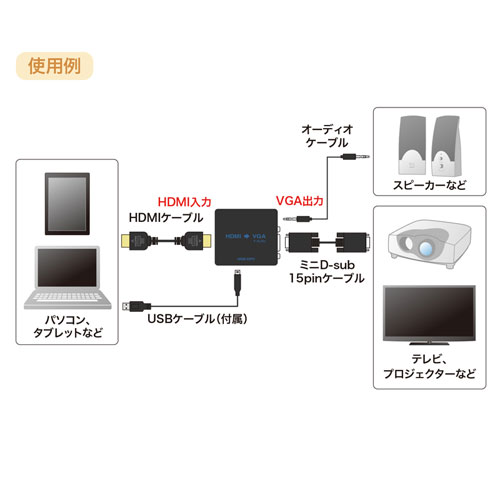 サンワサプライ Hdmi信号vga変換コンバーター Vga Cvhd1 激安通販のイーサプライ