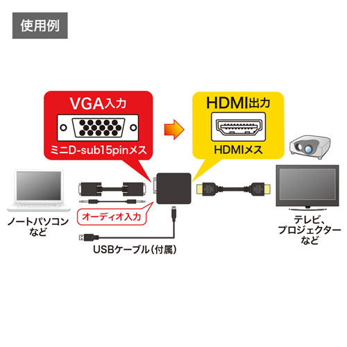 変換アダプターの接続図