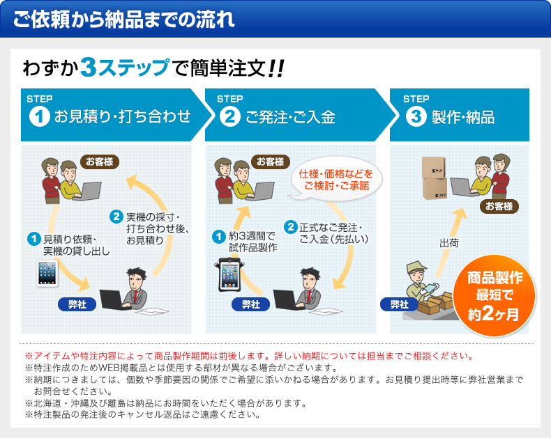 立ったままのタブレット操作にも便利 使用シーンにあわせたパーツを取り付けできます。