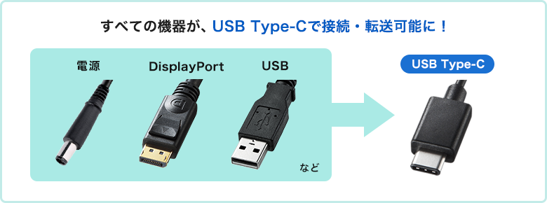 電源・Display Port・USBなど全ての機器が、USB Type-Cで接続・転送可能に
